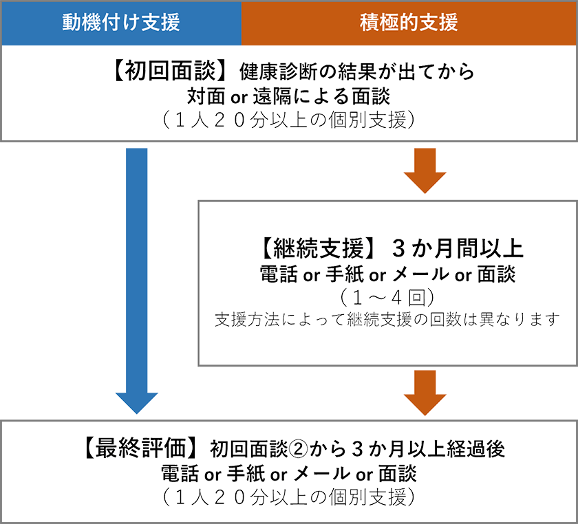 後日実施