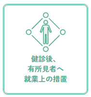 健診後、有所見者へ就業上の措置